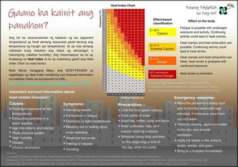 koronadal heat index|PAGASA.